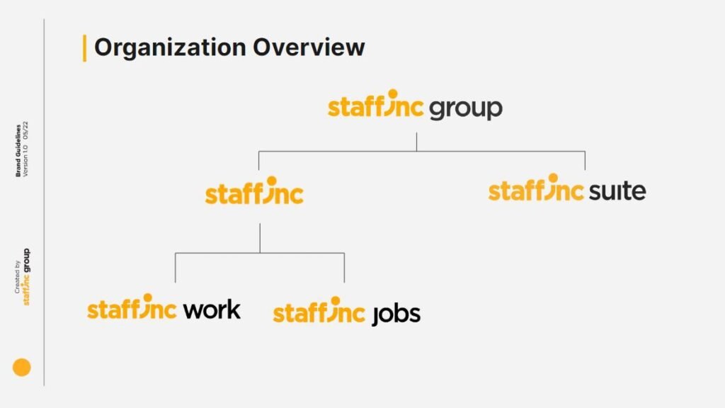 Staffinc: Serious Identity Pivoting, visual 2